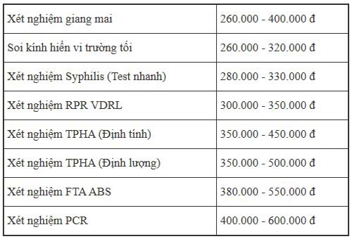 Chi phí xét nghiệm giang mai bao nhiêu tiền: Bảng giá 2026 Hà Nội