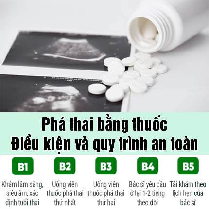 Phá thai bằng thuốc: Điều kiện và quy trình phá thai an toàn