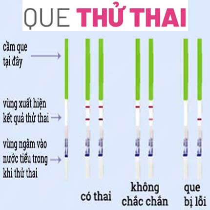Tổng hợp 12 dấu hiệu mang thai sớm sau 1 tuần, 2 tuần đầu